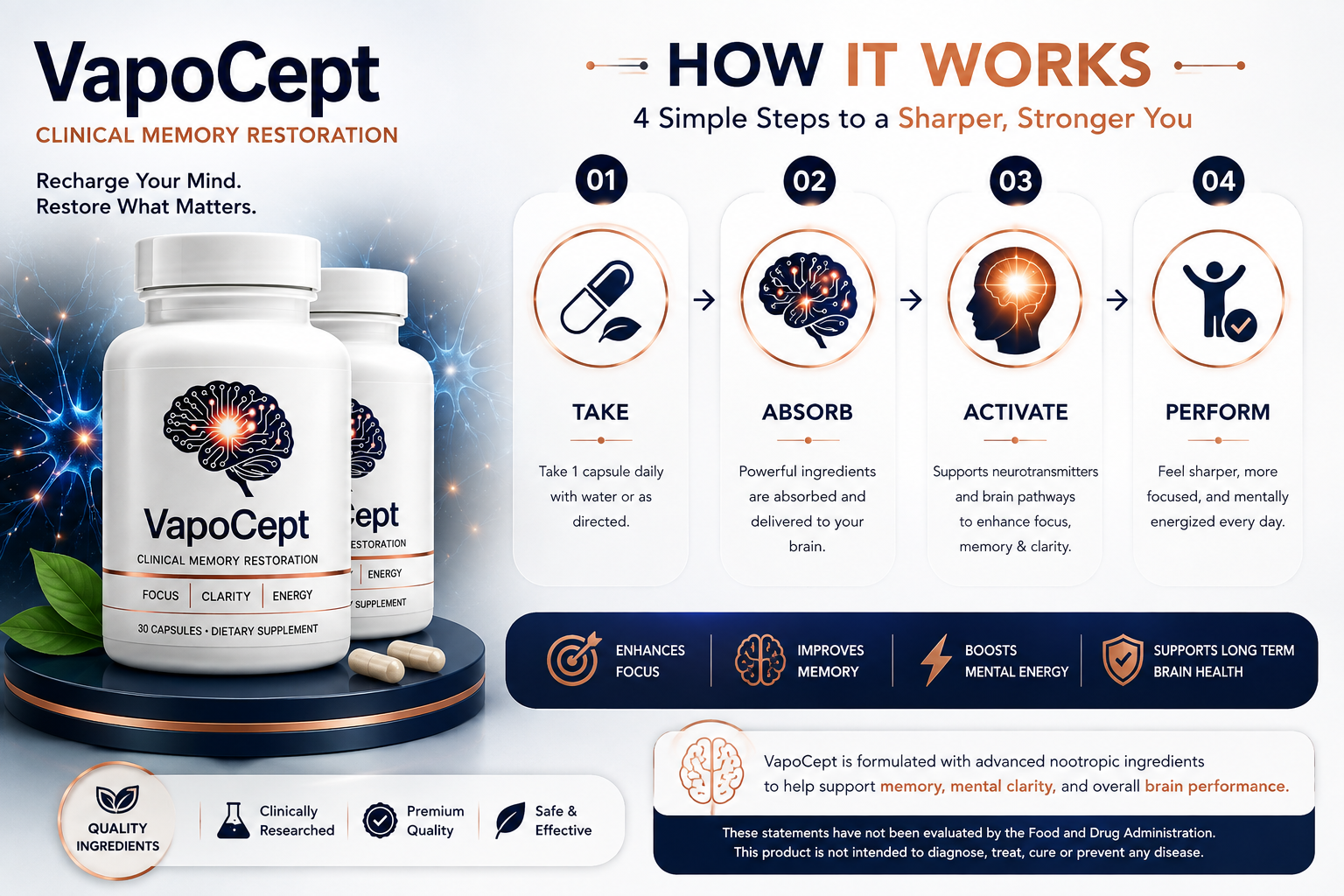 How VapoCept Works How VapoCept works: take, absorb, activate, perform